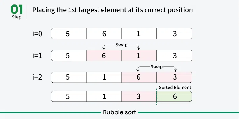 bubble-sort-1.webp