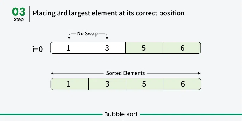 bubble-sort-3.webp